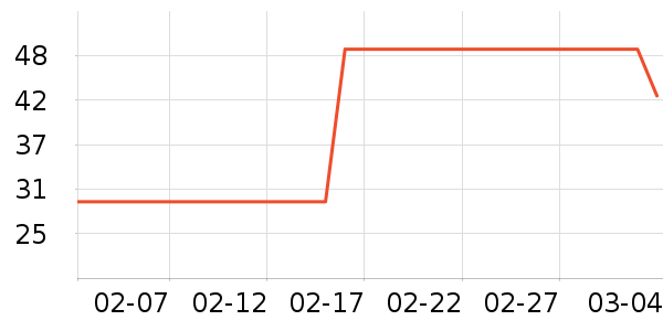 ʤ�ȵñ�����Ů����ʷ�۸�