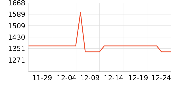 SHIMANO������Ʒ��ʷ�۸�
