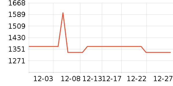 SHIMANO������Ʒ��ʷ�۸�