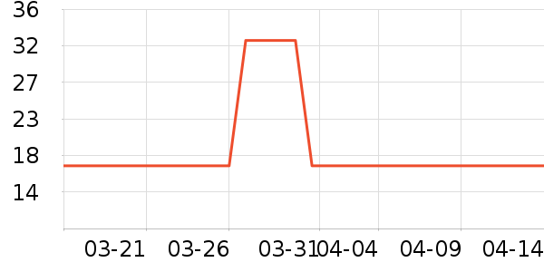 ����������������ʷ�۸�