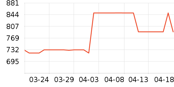 ������ԡ������ʷ�۸�