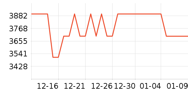 B&O����������ʷ�۸�