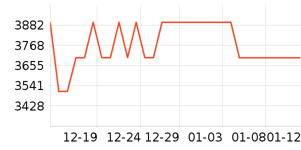 B&O����������ʷ�۸�