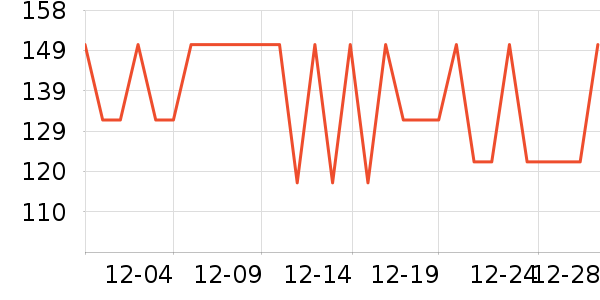 �ٸ�������ʷ�۸�