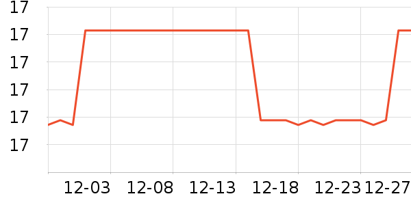 �����������С������ʷ�۸�