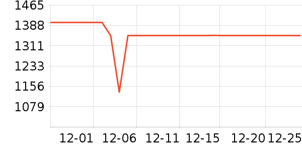 Ulike����������е��ʷ�۸�