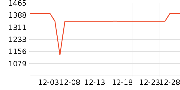 Ulike����������е��ʷ�۸�