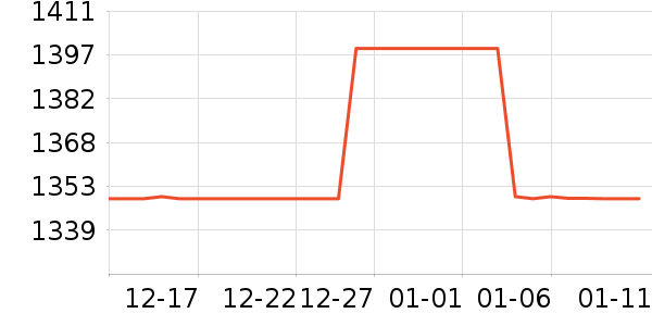 Ulike����������е��ʷ�۸�