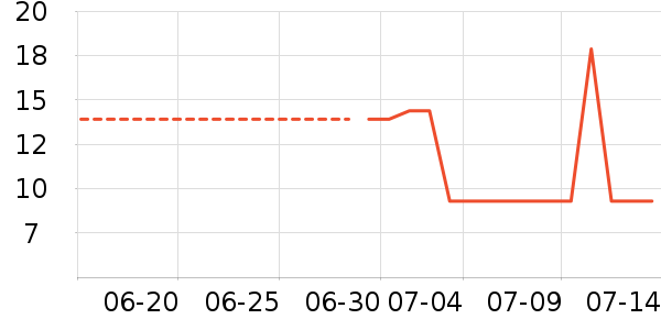 �Ź�������ʷ�۸�