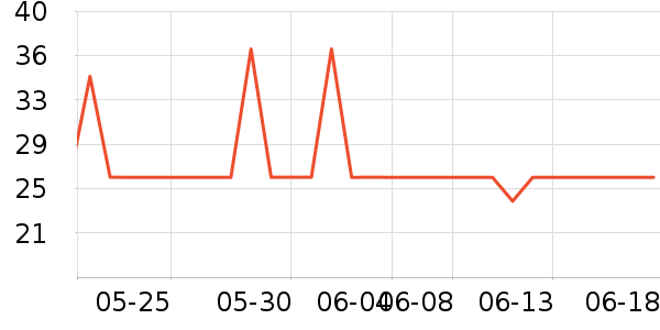 ����ӡ������ֽ��ʷ�۸�