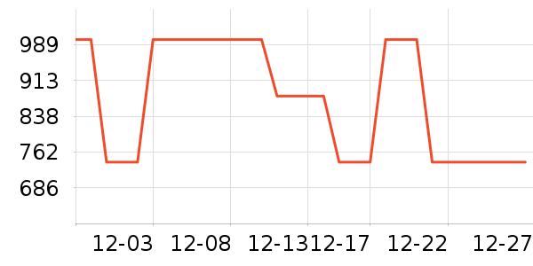 GPS������ʷ�۸�