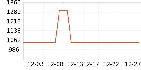 GPS������ʷ�۸�