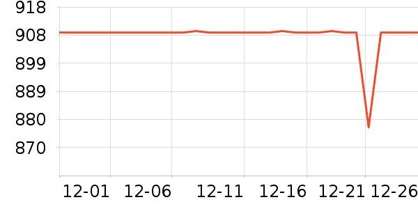 ������ɻ���ʷ�۸�