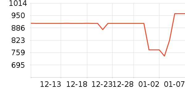 ������ɻ���ʷ�۸�