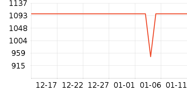 �������뵶��ʷ�۸�