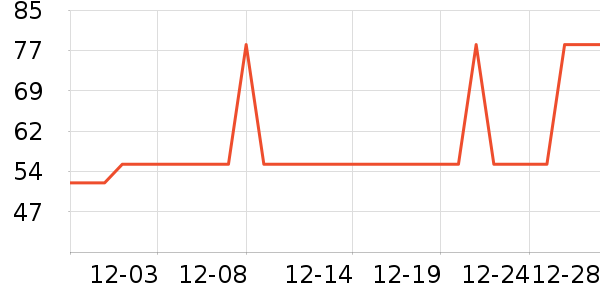 ����ʪ����ʷ�۸�