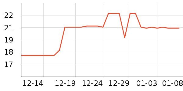 �Ź�������ʷ�۸�