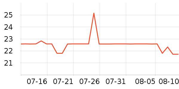 ����è��ʳ��ʷ�۸�