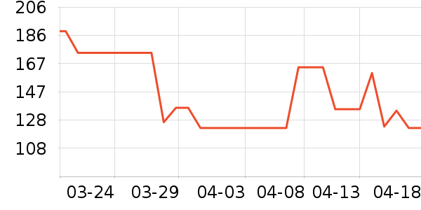 �����������������ʷ�۸�