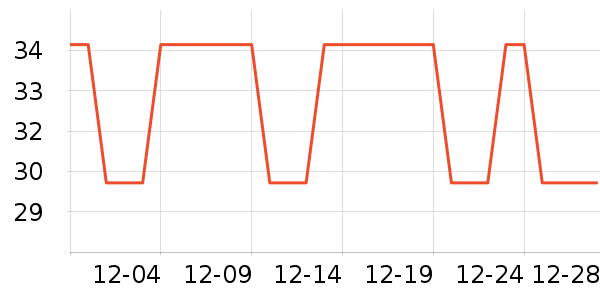 �ʺɹҼ�/�ڼ�/�Ѽ���ʷ�۸�