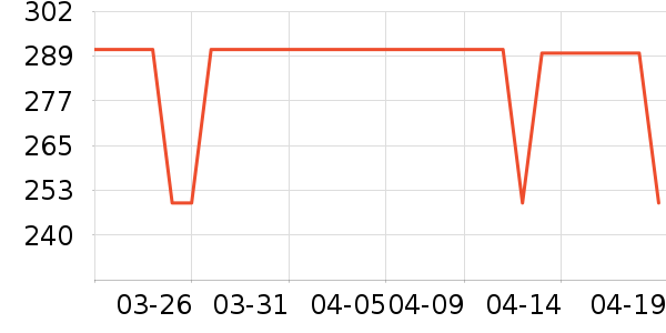 ־����ˮ����ʷ�۸�