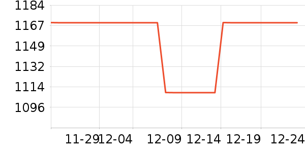 ���ۺ����/��ʦ����ʷ�۸�