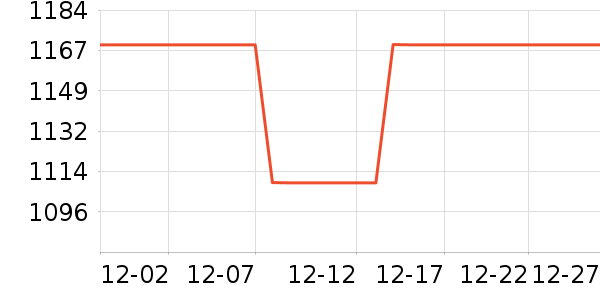 ���ۺ����/��ʦ����ʷ�۸�