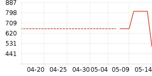 Ħ�ɵ�����ˮ����ʷ�۸�