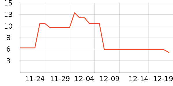 ����Ʒ������/������ʷ�۸�