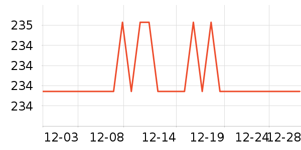 ŷ������ˮ����ʷ�۸�