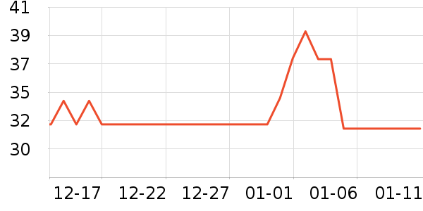 ��ŵ������ʷ�۸�