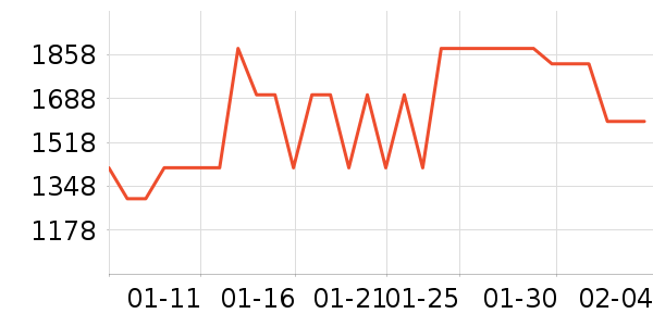 �׼����¯��ʷ�۸�