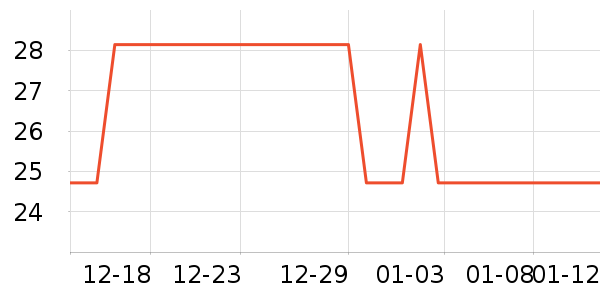 �Ź�������ʷ�۸�