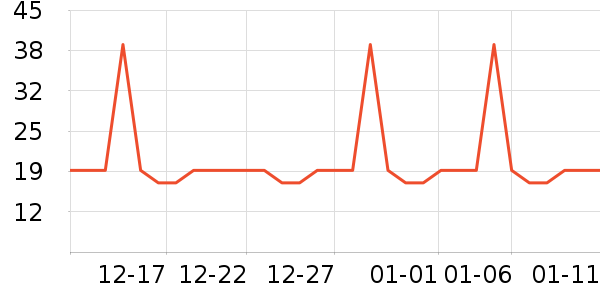 �Ź�������ʷ�۸�