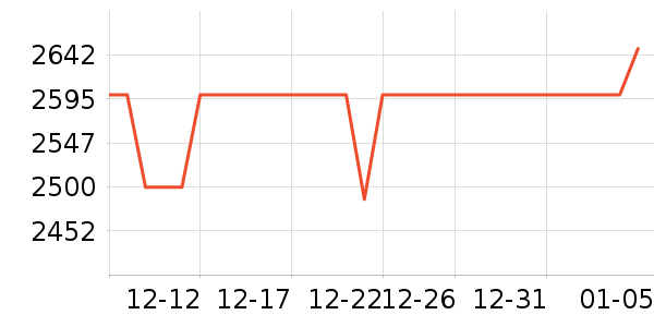 ���/�������ʷ�۸�