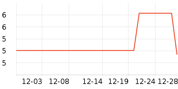 ��ŵ��ȫ������ʷ�۸�