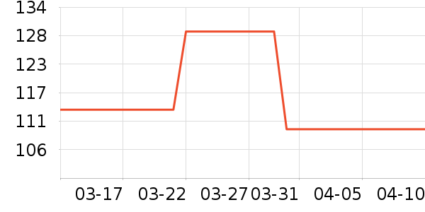 VERO MODA��װ/ѧ���Ʒ�/�����Ʒ���ʷ�۸�