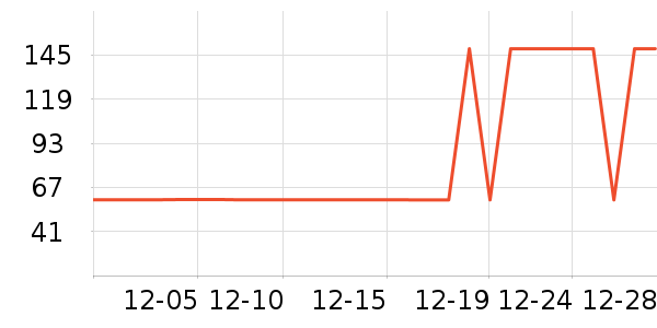 ������ʷ�۸�