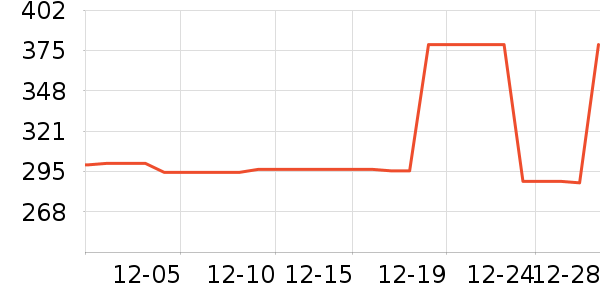 ΢��¯��ʷ�۸�