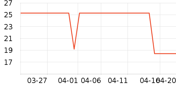 ���û�����/��Ĥ/������Ʒ��ʷ�۸�