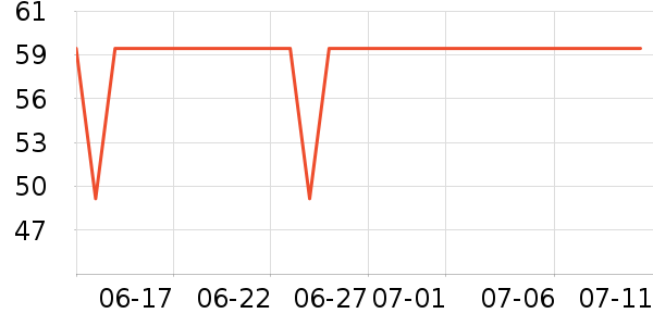 �Ƶ������ʷ�۸�