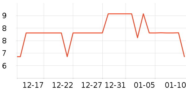 3M��๤����ʷ�۸�