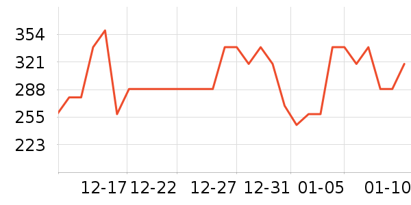 ��»����о/����/��ͷ��ʷ�۸�