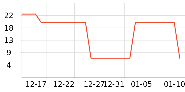 С��ͬѧ����/�̲�/������ʷ�۸�