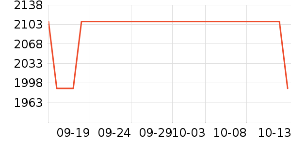 ������ʷ�۸�