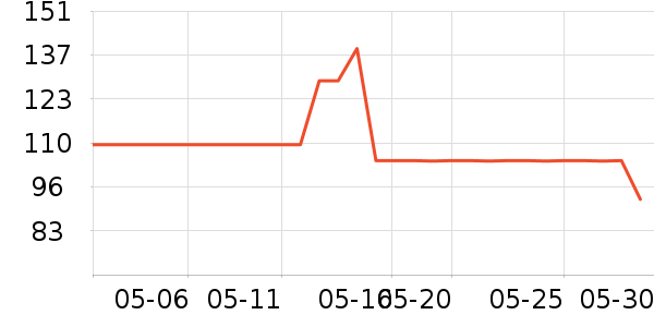 ����Ůʿ�ڿ���ʷ�۸�