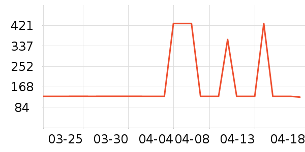 �����ֵ��ٶ���ʷ�۸�