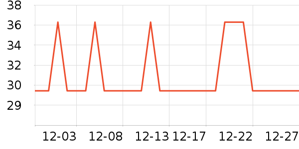 �Ź�������ʷ�۸�