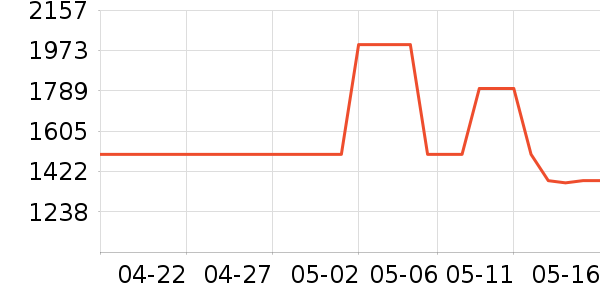 ��ʿ����/������ʷ�۸�