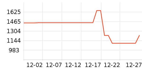 ��ʿ����/������ʷ�۸�